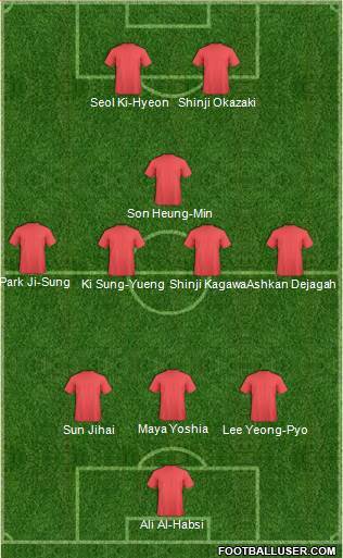 Pro Evolution Soccer Team Formation 2019