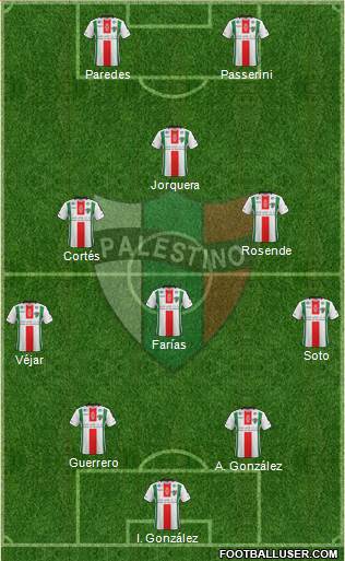 CD Palestino S.A.D.P. Formation 2019