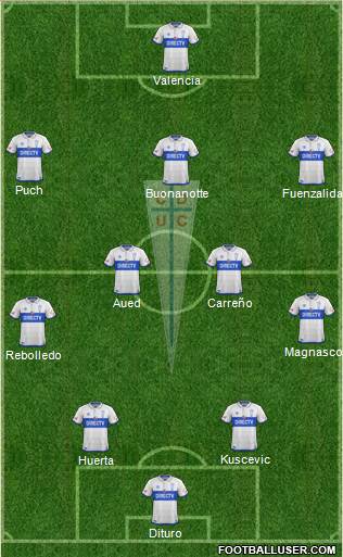 CD Universidad Católica Formation 2019