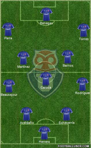 CF Universidad de Chile Formation 2019