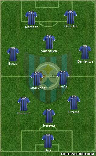 CD Huachipato Formation 2019