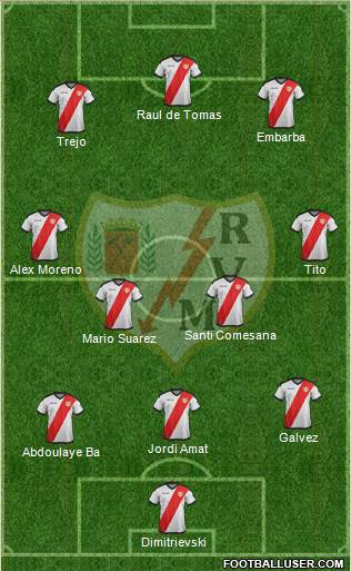 Rayo Vallecano de Madrid S.A.D. Formation 2019