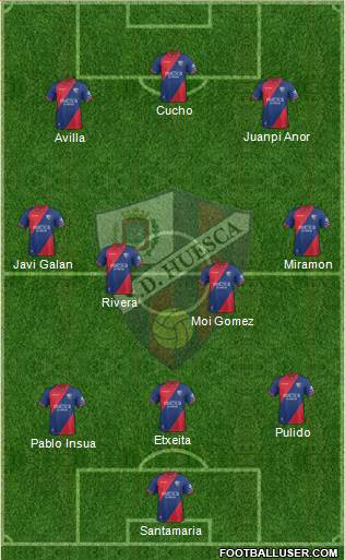 S.D. Huesca Formation 2019