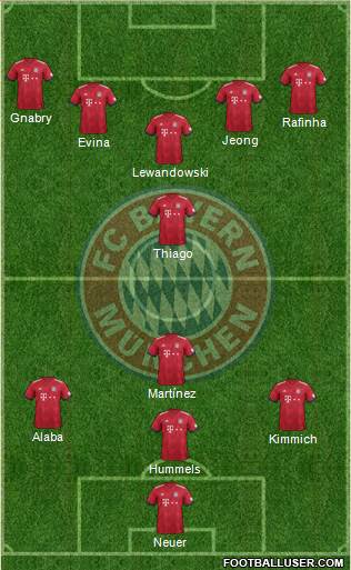 FC Bayern München Formation 2019