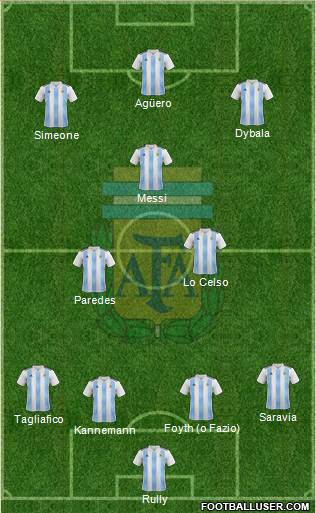 Argentina Formation 2019