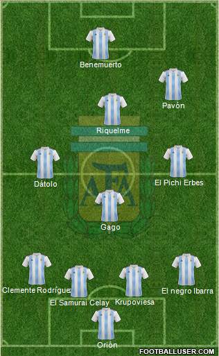 Argentina Formation 2019