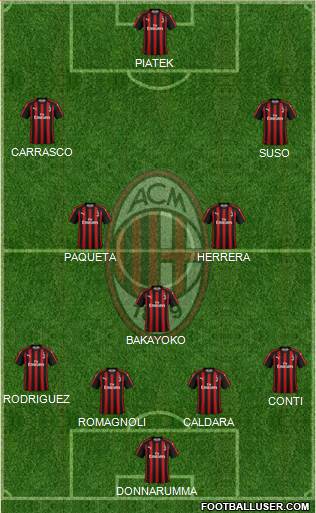 A.C. Milan Formation 2019