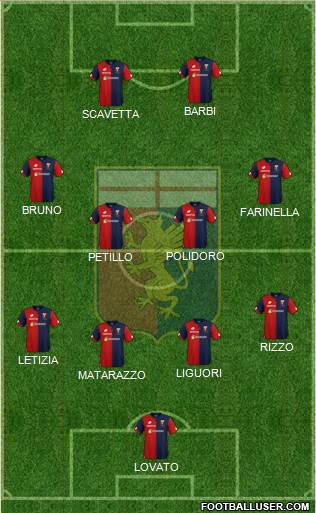 Genoa Formation 2019