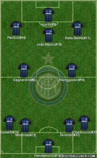 F.C. Internazionale Formation 2019