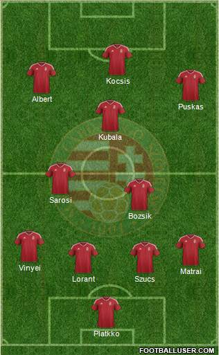 Hungary Formation 2019