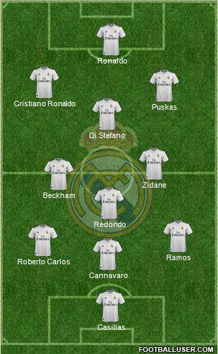 Real Madrid C.F. Formation 2019