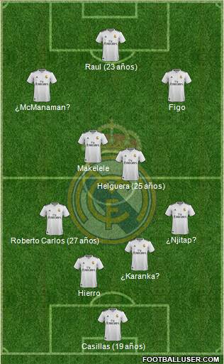 Real Madrid C.F. Formation 2019