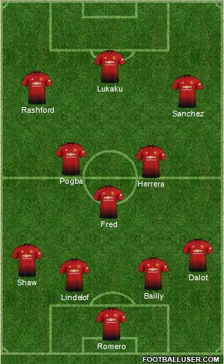 Manchester United Formation 2019