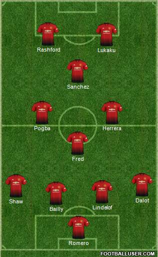 Manchester United Formation 2019