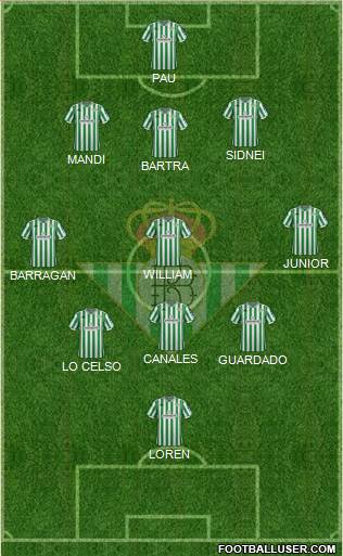 Real Betis B., S.A.D. Formation 2019