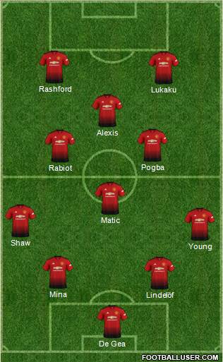 Manchester United Formation 2019