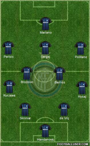 F.C. Internazionale Formation 2019