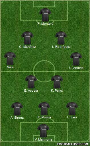 D.C. United Formation 2019