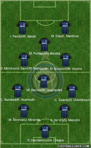 F.C. Internazionale Formation 2019