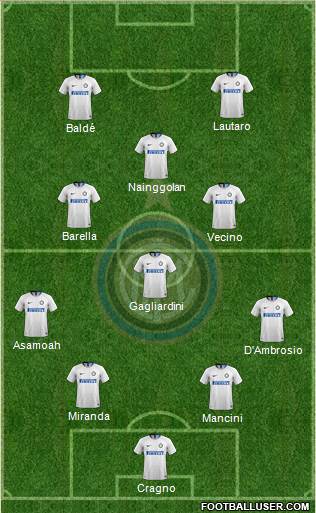 F.C. Internazionale Formation 2019
