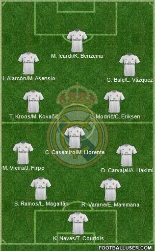 Real Madrid C.F. Formation 2019