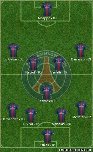 Paris Saint-Germain Formation 2019