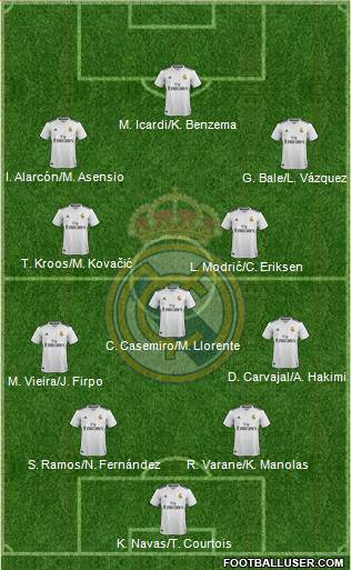 Real Madrid C.F. Formation 2019