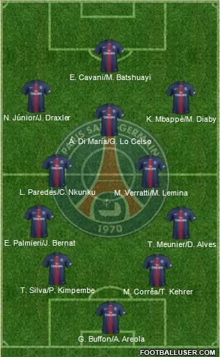 Paris Saint-Germain Formation 2019