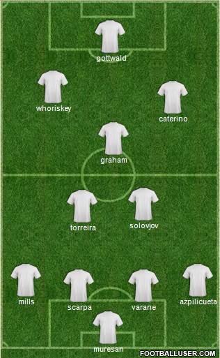 Champions League Team Formation 2019