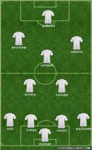 Champions League Team Formation 2019