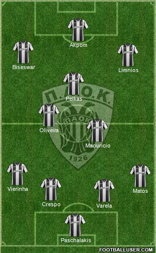 AS PAOK Salonika Formation 2019