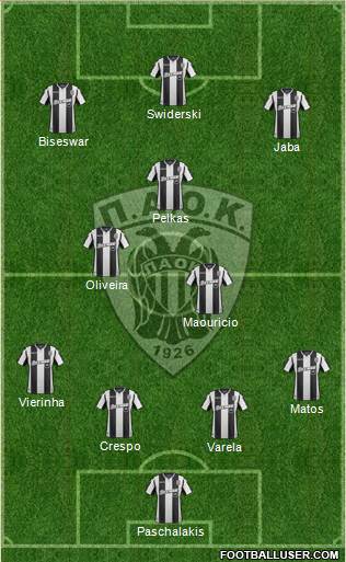AS PAOK Salonika Formation 2019