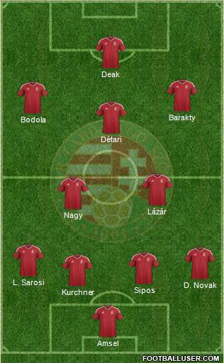Hungary Formation 2019