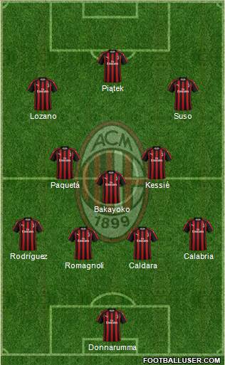 A.C. Milan Formation 2019