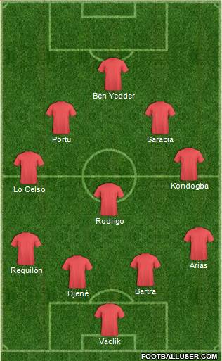 Dream Team Formation 2019