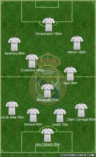 Real Madrid C.F. Formation 2019