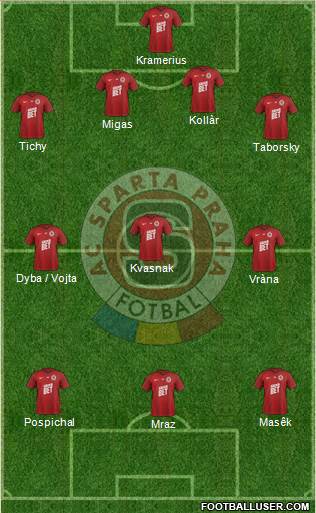 Sparta Prague Formation 2019