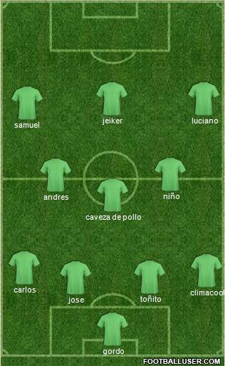 Fifa Team Formation 2019