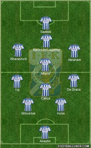 IFK Göteborg Formation 2019