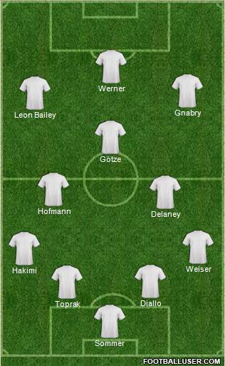 Dream Team Formation 2019