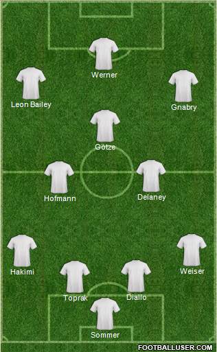 Dream Team Formation 2019