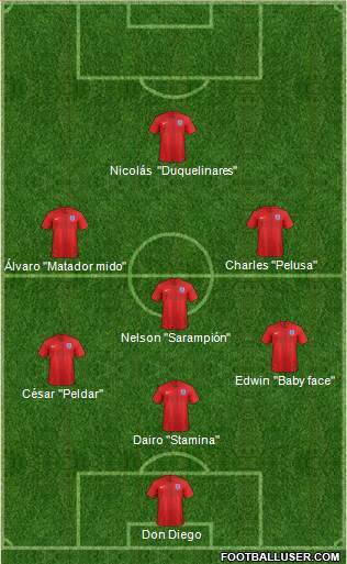 England Formation 2019