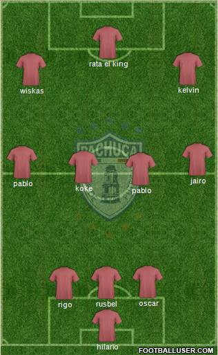 Club Deportivo Pachuca Formation 2019