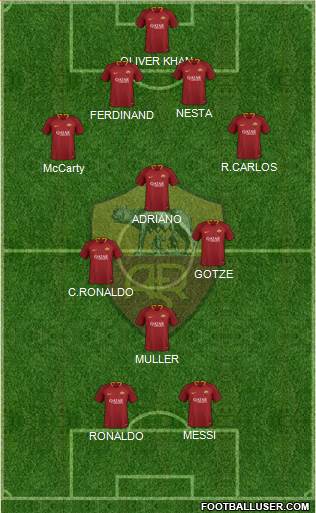 AS Roma Formation 2019