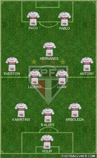 São Paulo FC Formation 2019