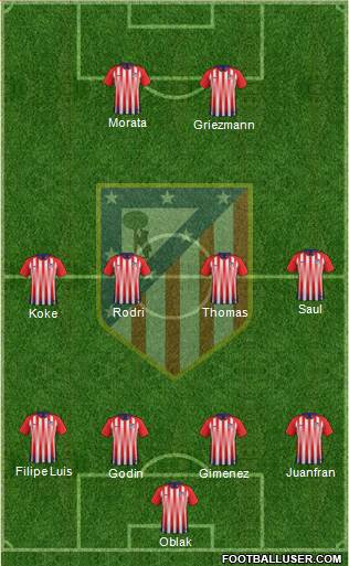 Atlético Madrid B Formation 2019
