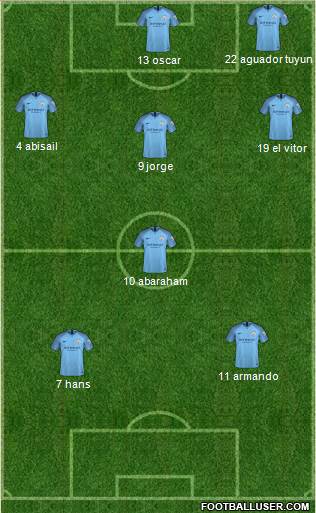 Manchester City Formation 2019