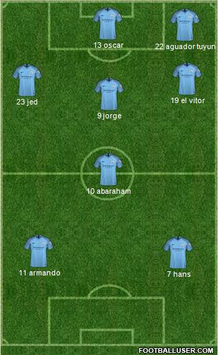 Manchester City Formation 2019