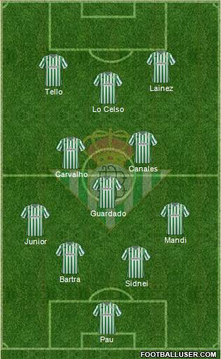 Real Betis B., S.A.D. Formation 2019