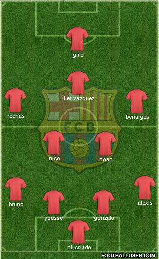 F.C. Barcelona Formation 2019